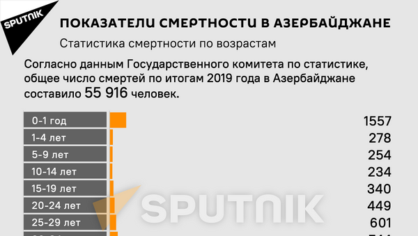 Инфографика: Показатели смертности в Азербайджане - Sputnik Азербайджан