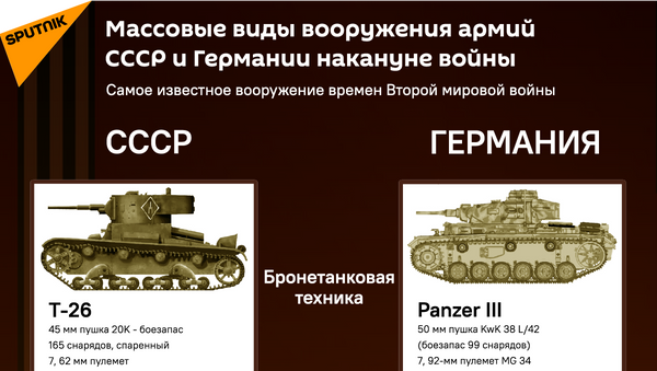 Инфографика: Массовые виды вооружения армий СССР и Германии накануне войны - Sputnik Азербайджан