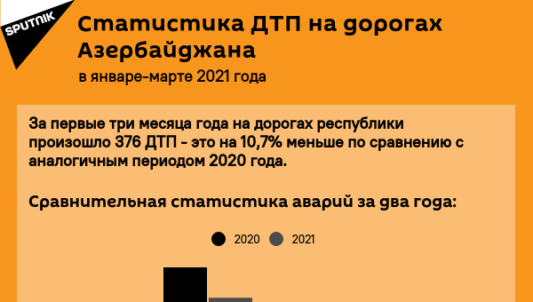 Инфографика: Статистика ДТП в Азербайджане - Sputnik Азербайджан