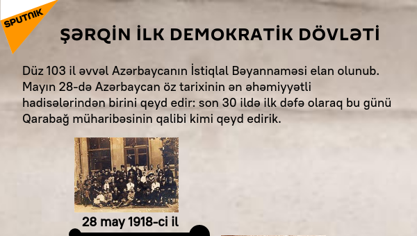 İnfoqrafika: Şərqin ilk demokratik dövləti - Sputnik Azərbaycan