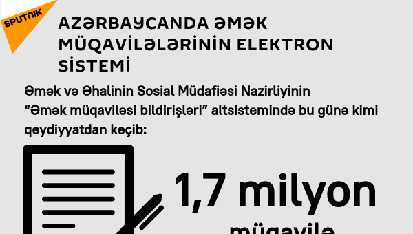 İnfoqrafika: Azərbaycanda əmək müqavilələrinin elektron sistemi - Sputnik Azərbaycan