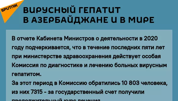 Инфографика: Вирусный гепатит в Азербайджане и в мире - Sputnik Азербайджан