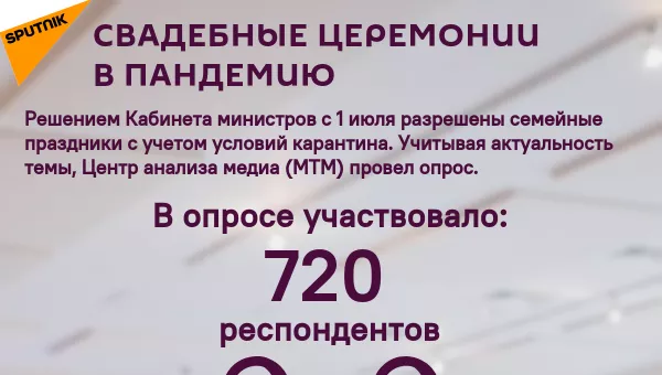 Инфографика: Свадебные церемонии в пандемию - Sputnik Азербайджан