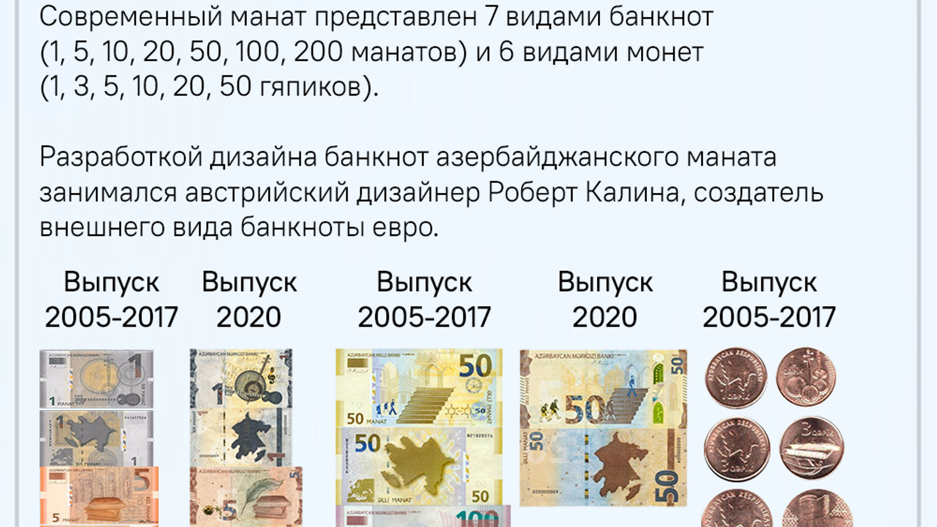 Валюта рубль азербайджанский манат