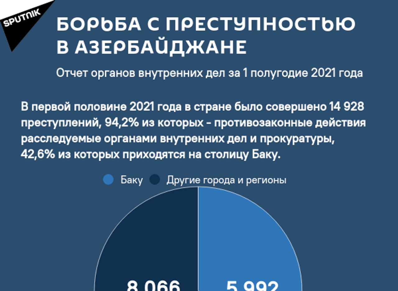 Криминал в цифрах: динамика преступлений - 23.08.2021, Sputnik Азербайджан