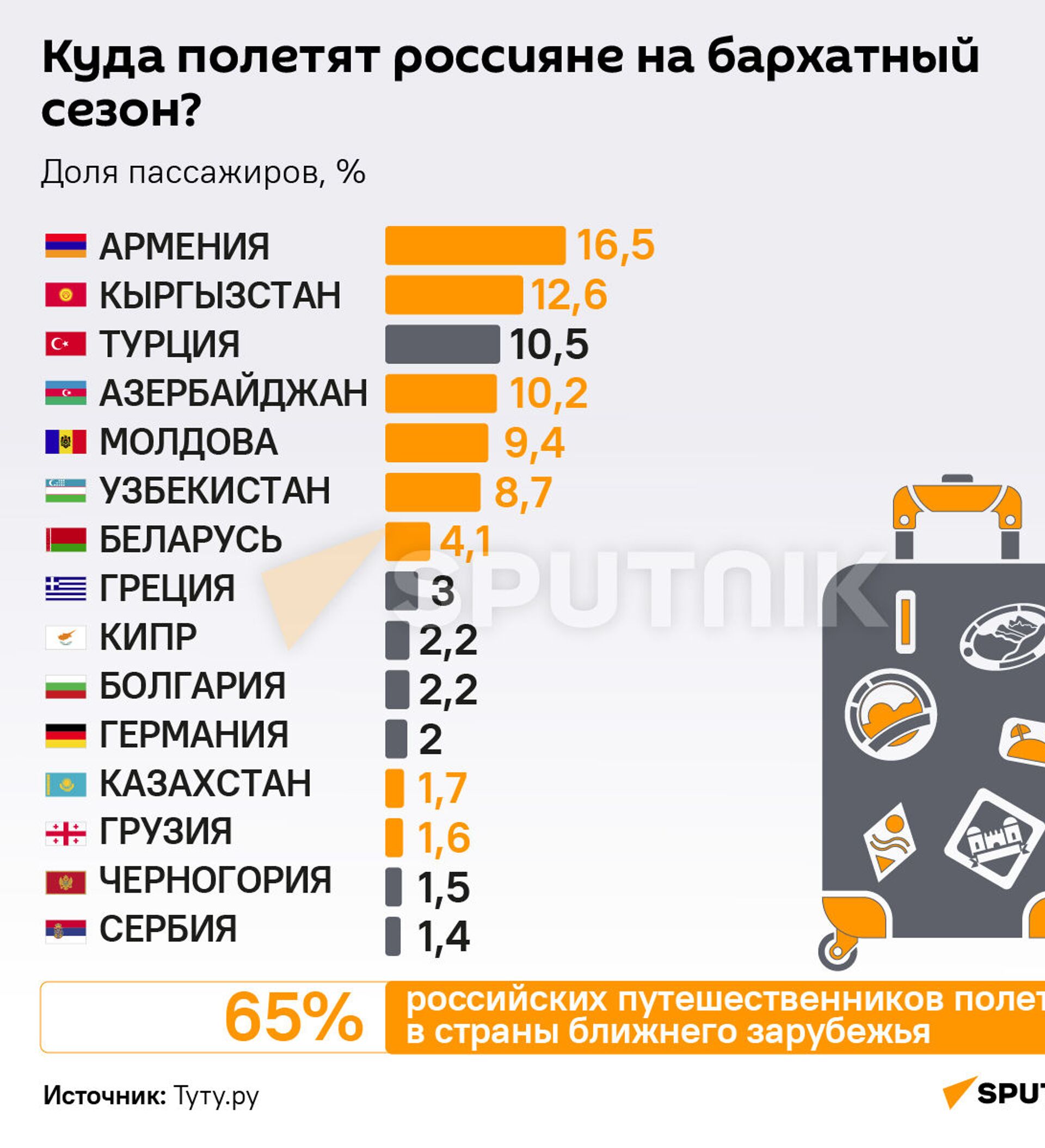 Страны ближнего зарубежья