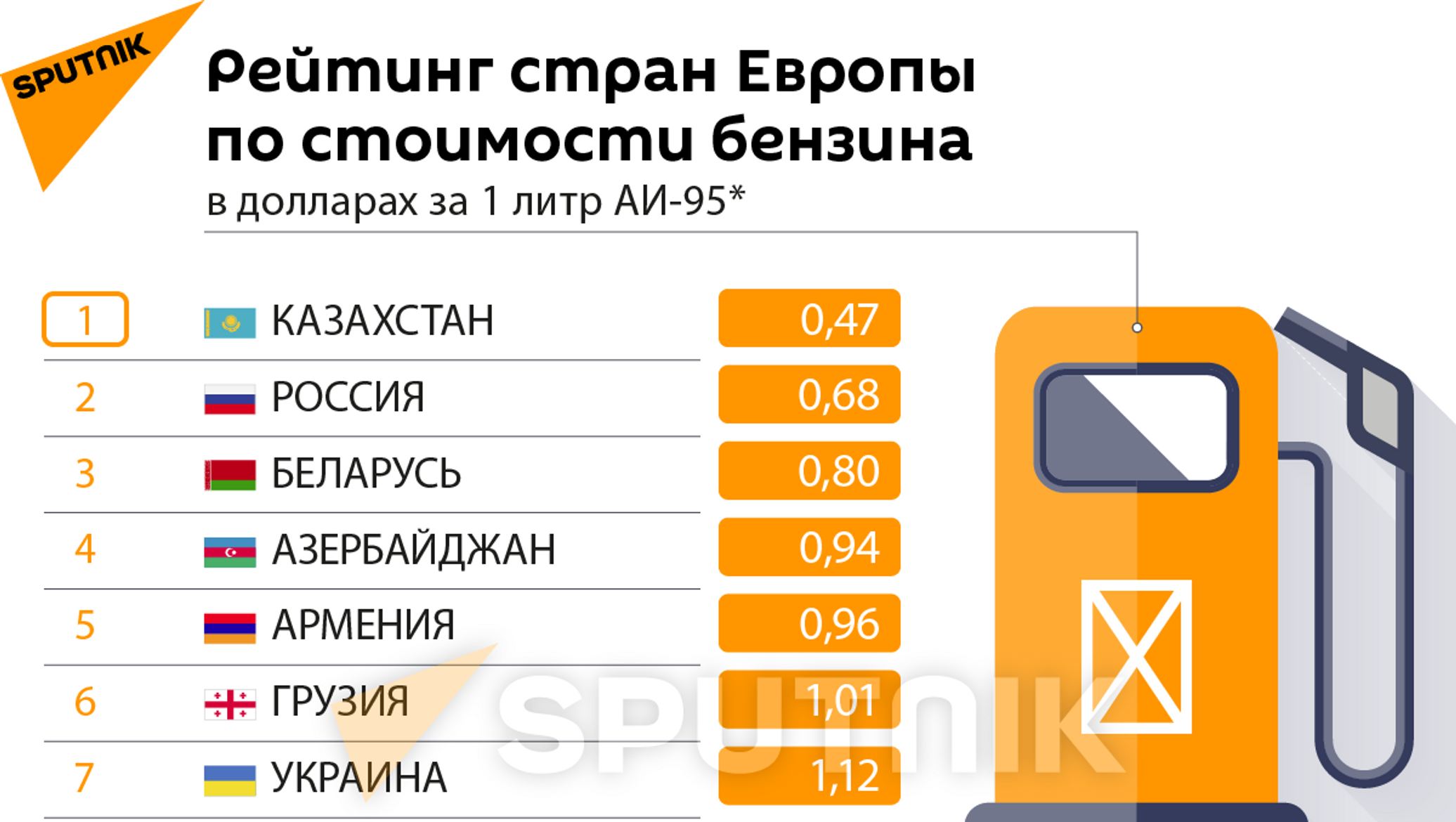 Литр бензина в турции сегодня