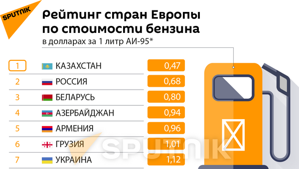 Инфографика: Рейтинг стран Европы по стоимости бензина - Sputnik Азербайджан