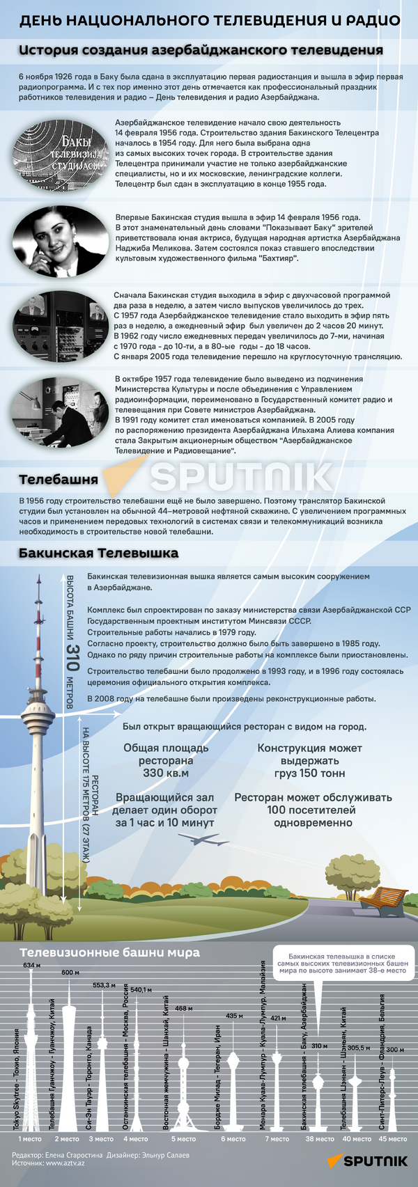 Инфографика: День национального телевидения и радио - Sputnik Азербайджан