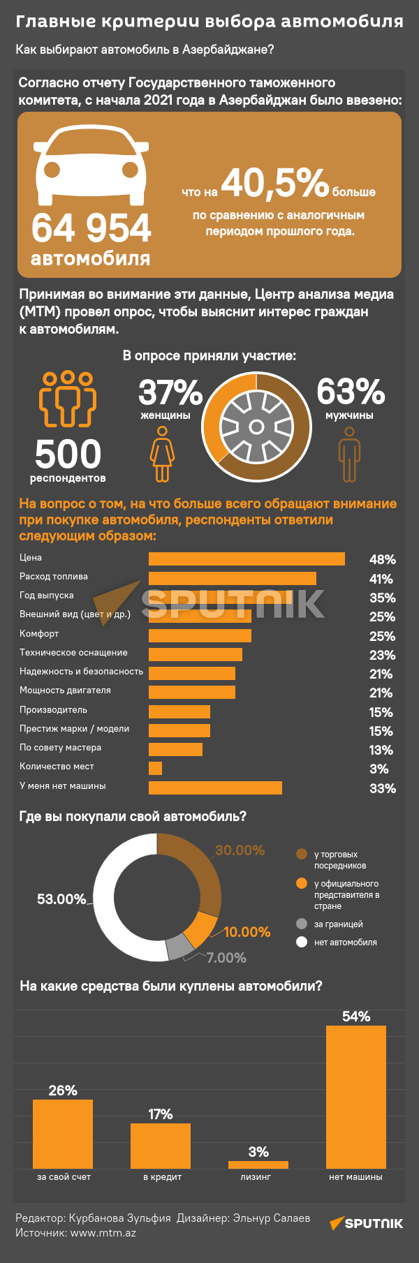 Инфографика: Главные критерии выбора автомобиля - Sputnik Азербайджан