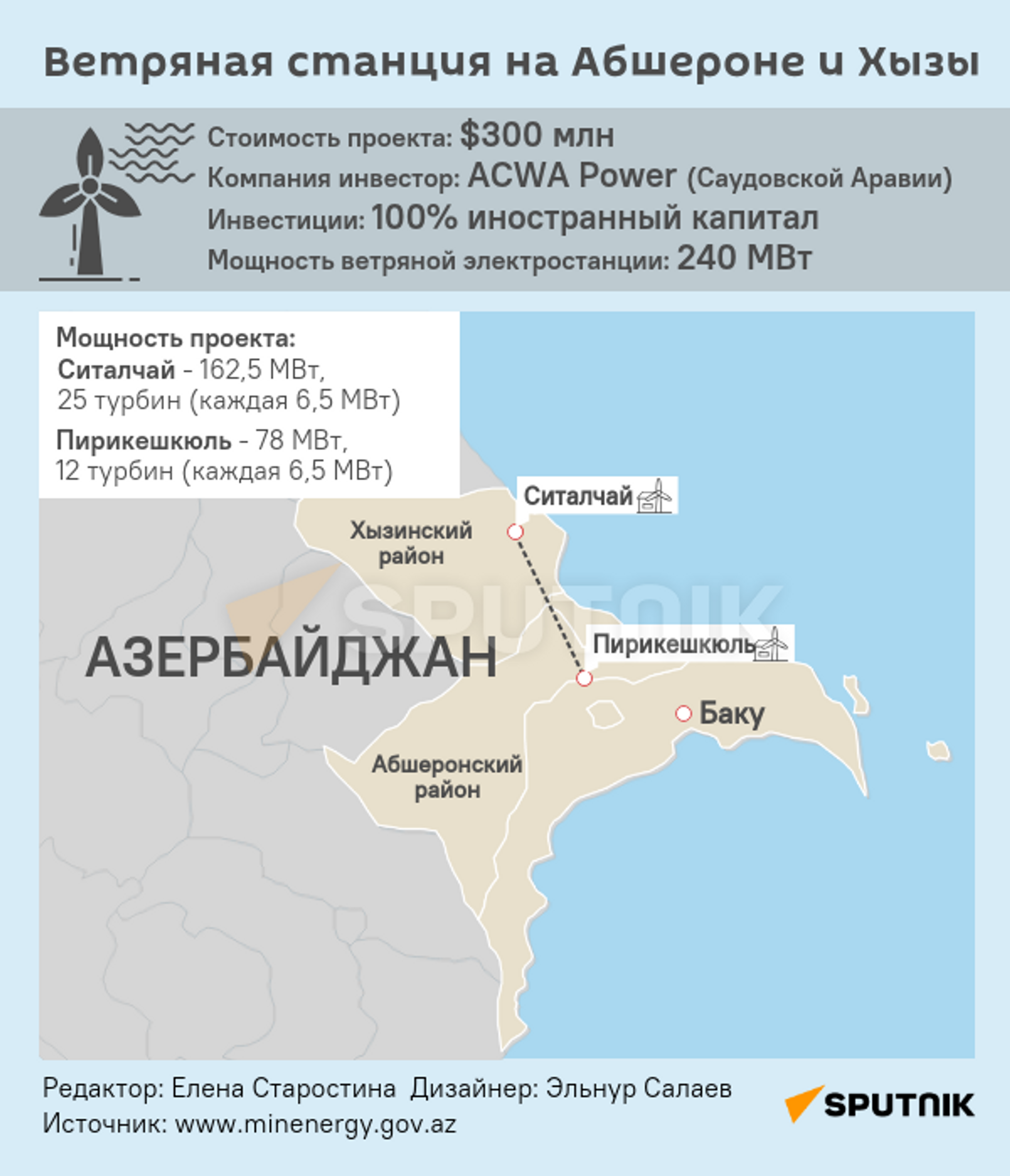Инфографика: Ветряная станция на Абшероне и Хызы - Sputnik Азербайджан, 1920, 24.07.2022