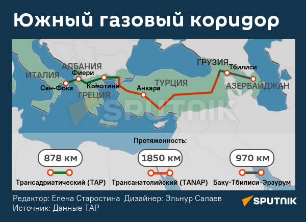 Инфографика: Южный газовый коридор - Sputnik Азербайджан
