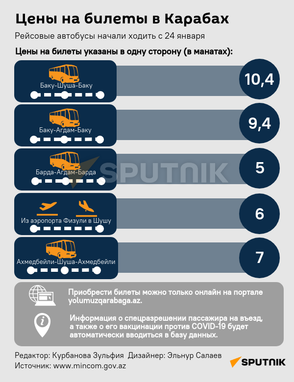 Инфографика: Цены на билеты в Карабах - Sputnik Азербайджан
