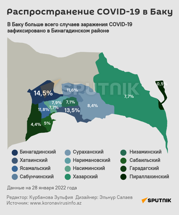 Инфографика: Статистика по COVİD-19 в Баку - Sputnik Азербайджан