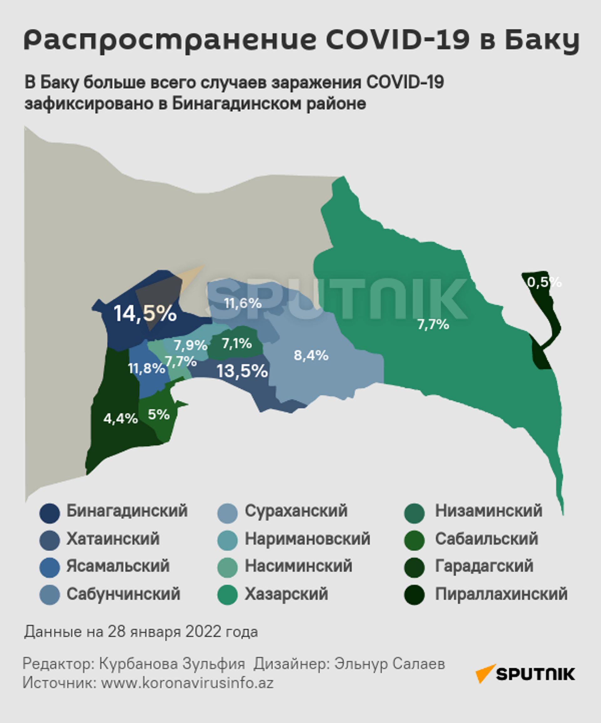 Инфографика: Статистика по COVİD-19 в Баку - Sputnik Азербайджан, 1920, 02.02.2022