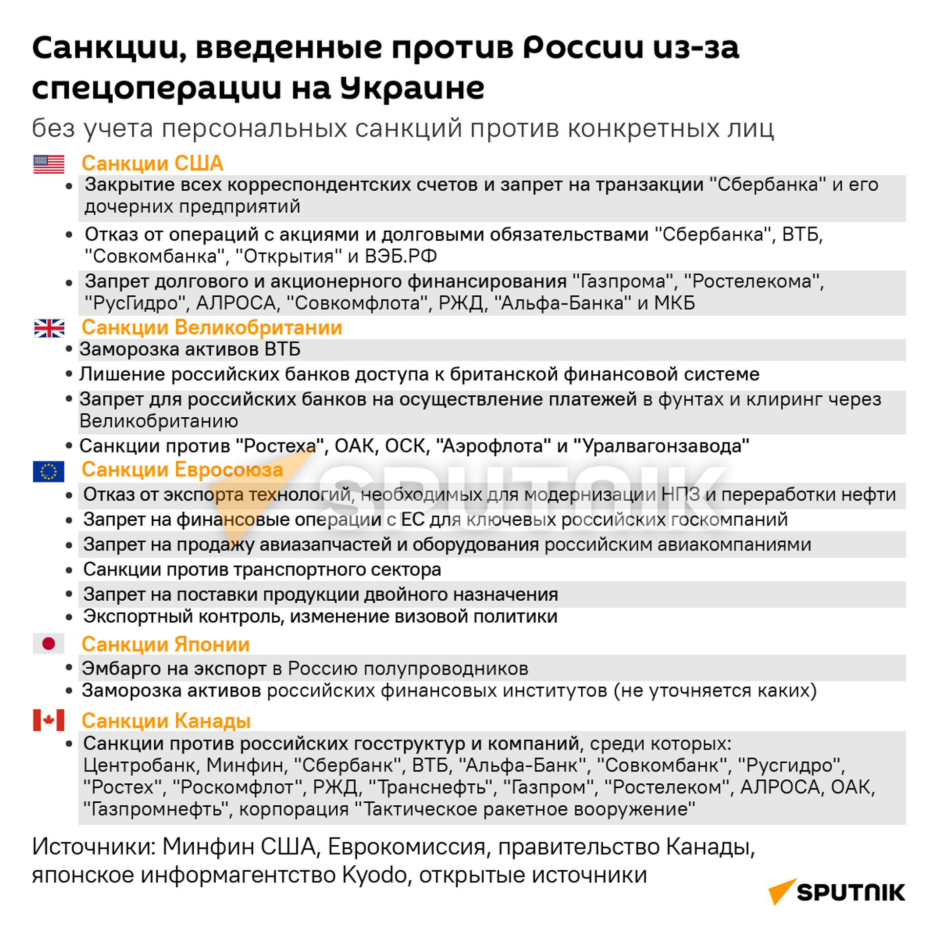 Санкции, введенные против России из-за спецоперации на Украине - Sputnik Азербайджан, 1920, 26.02.2022