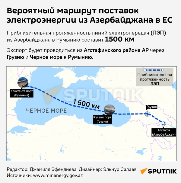 Инфографика: Вероятный маршрут поставок электроэнергии из Азербайджана в ЕС - Sputnik Азербайджан
