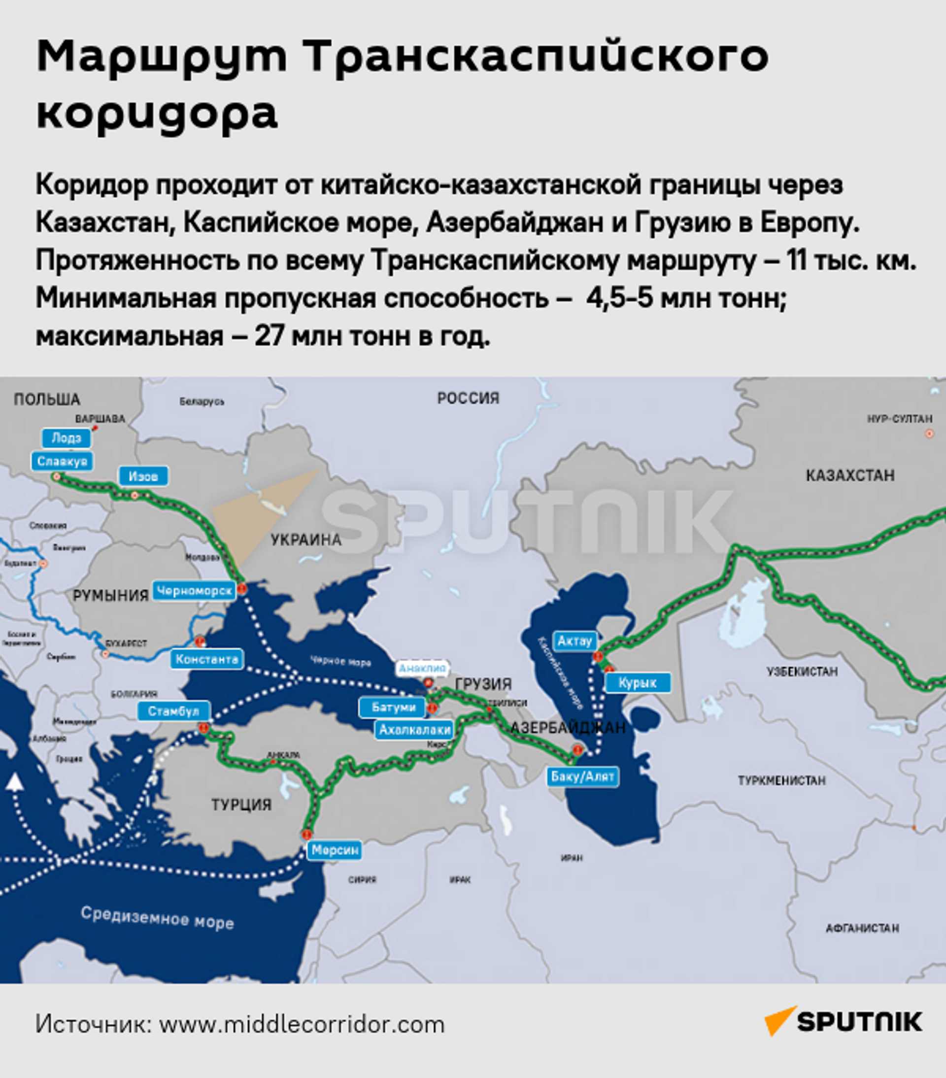 Инфографика: Маршрут Транскаспийского коридора - Sputnik Азербайджан, 1920, 07.07.2022