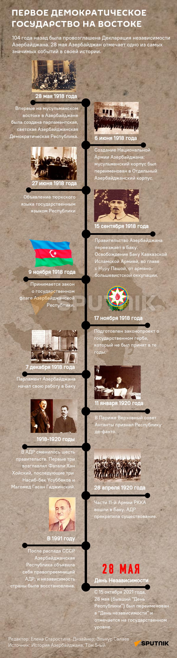 Инфографика: 28 мая - Sputnik Азербайджан