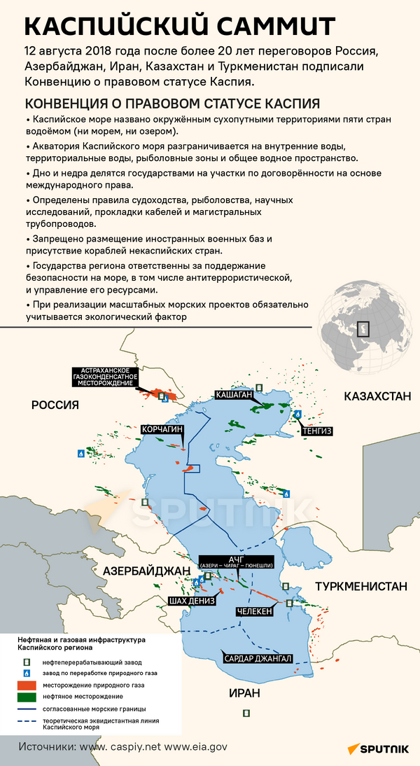 Инфографика: Каспийский саммит - Sputnik Азербайджан
