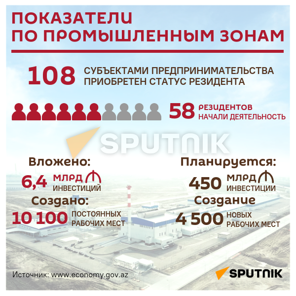 Инфографика: Показатели по промышленным зонам - Sputnik Азербайджан