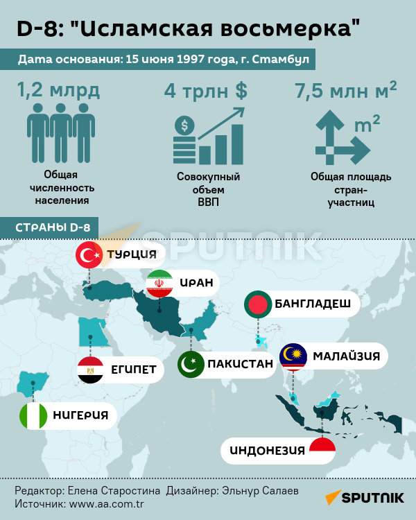 Инфографика: D - 8 Исламская восьмёрка - Sputnik Азербайджан