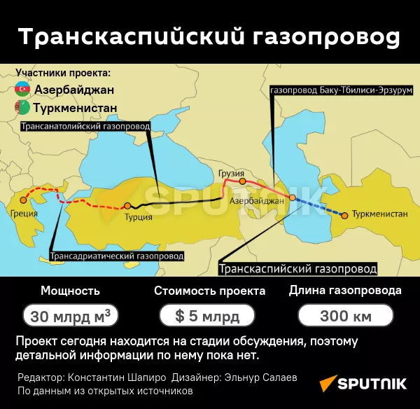 Инфографика: Транскаспийский газопровод - Sputnik Азербайджан