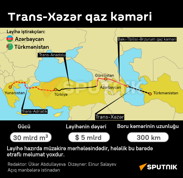 İnfoqrafika: Transxəzər qaz kəməri - Sputnik Azərbaycan