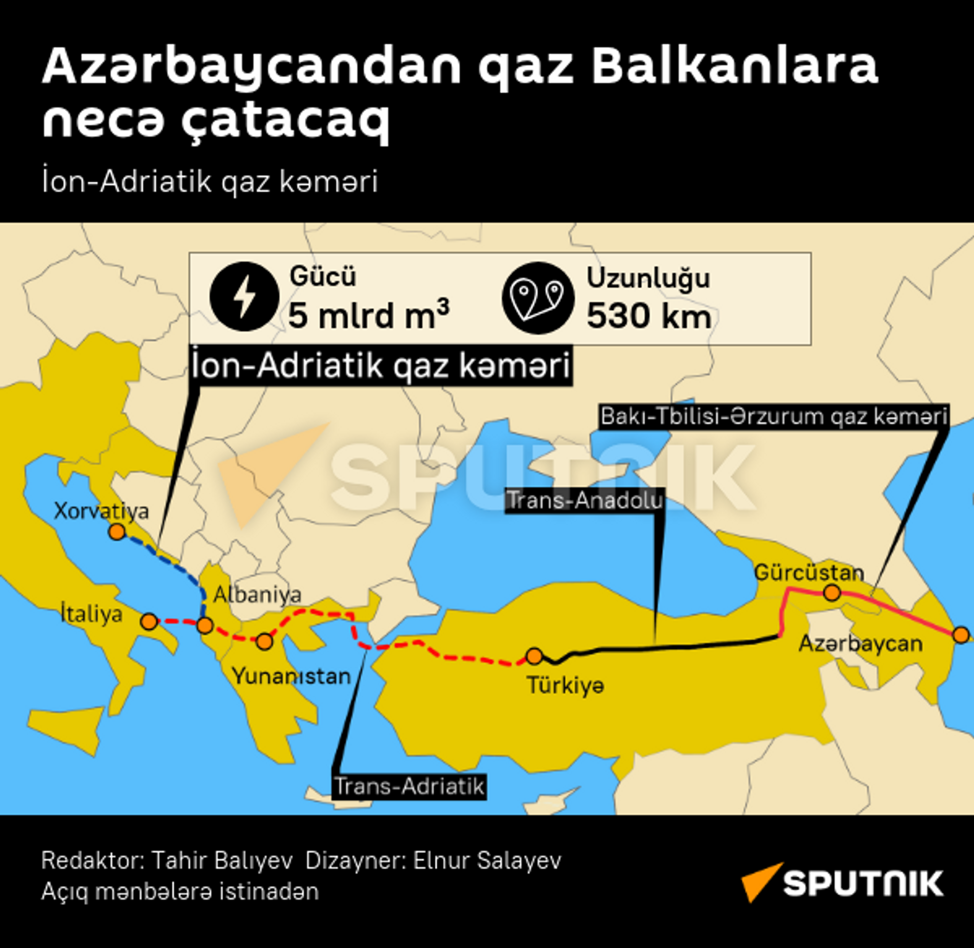 İnfoqrafika: Azərbaycandan qaz Balkanlara necə çatacaq - Sputnik Azərbaycan, 1920, 09.05.2024