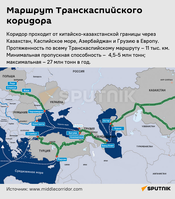 Инфографика: Маршрут Транскаспийского коридора - Sputnik Азербайджан