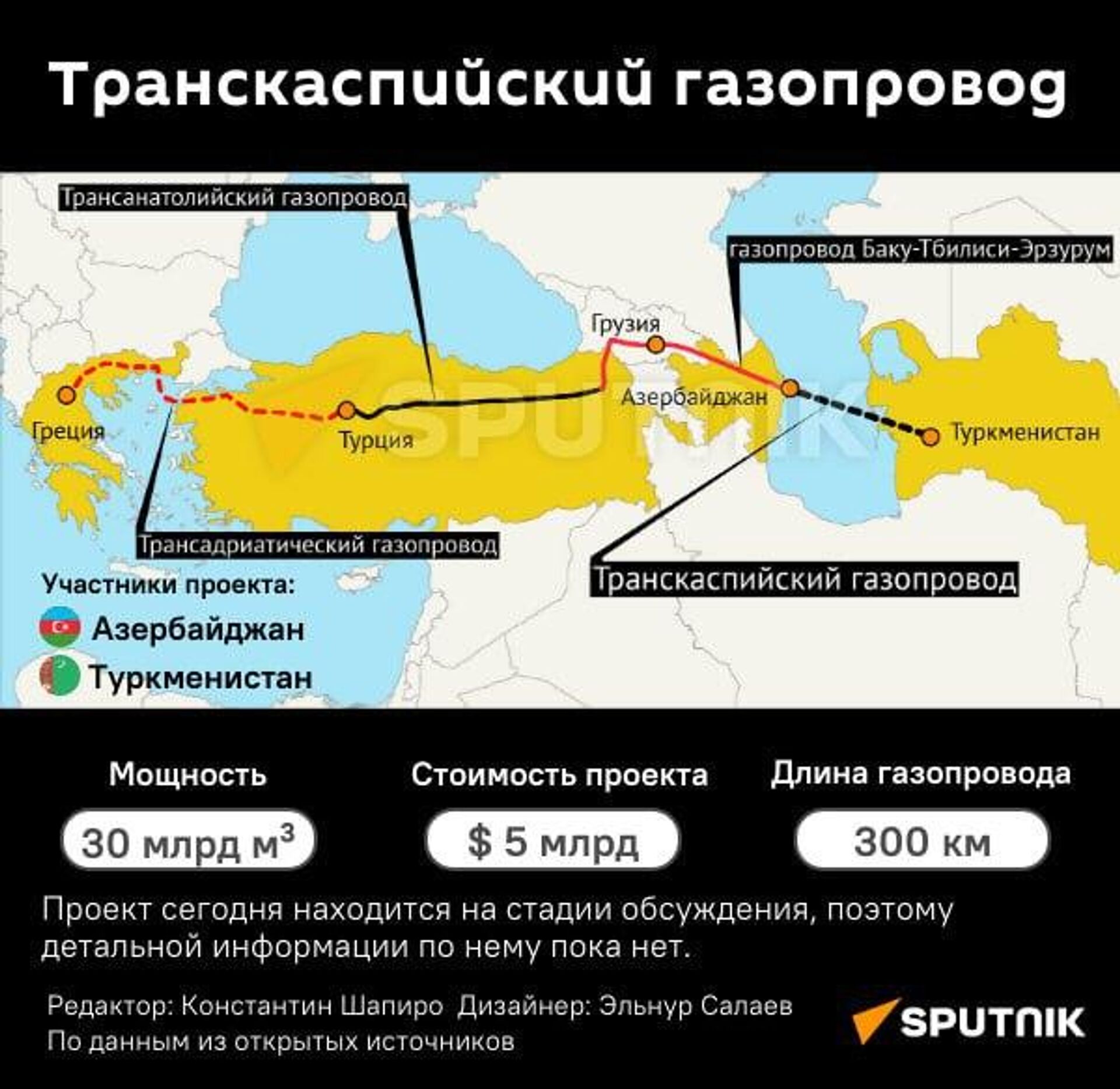 Инфографика: Транскаспийский газопровод - Sputnik Азербайджан, 1920, 17.08.2023