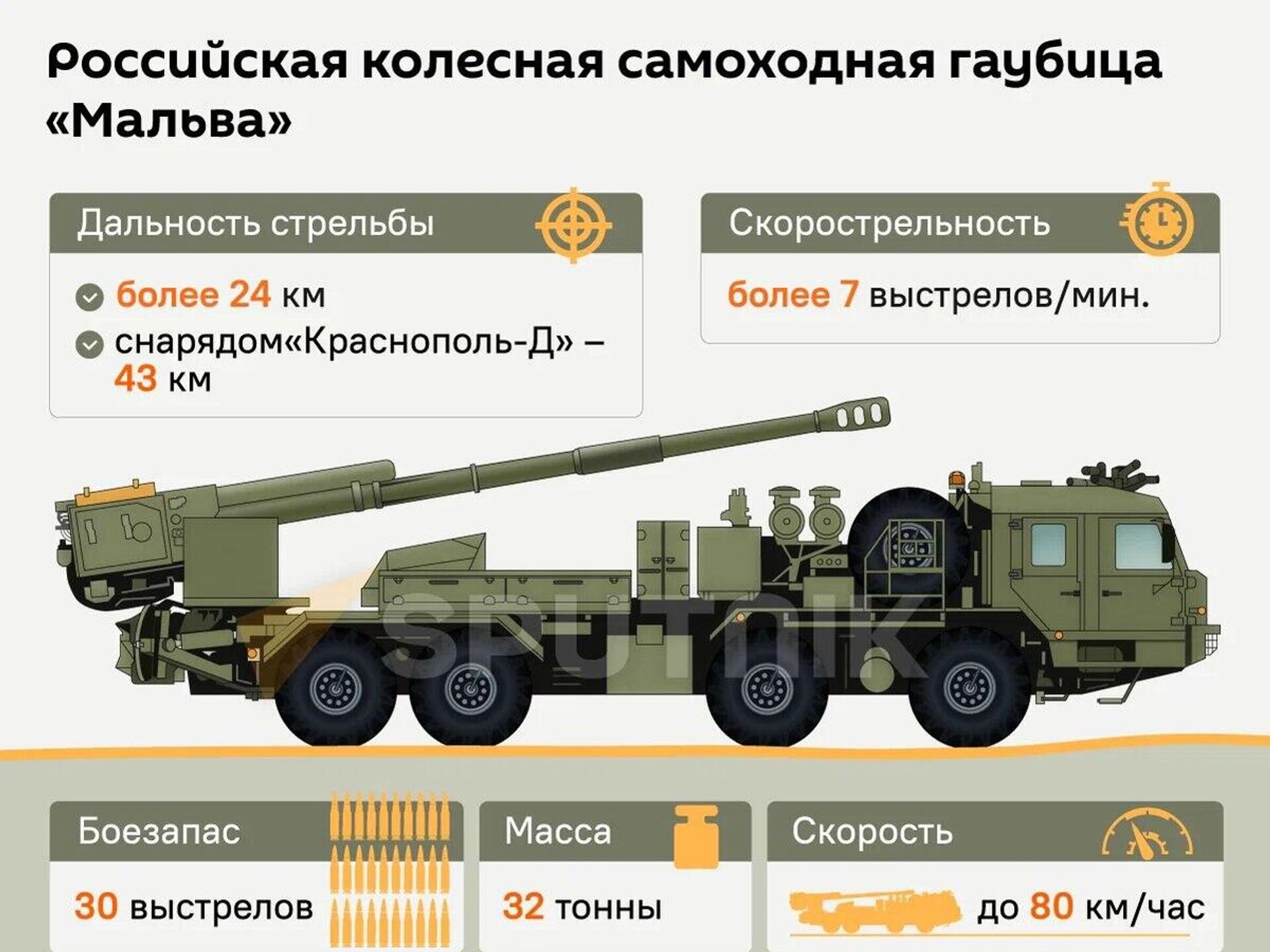 Что может новая самоходная гаубица 