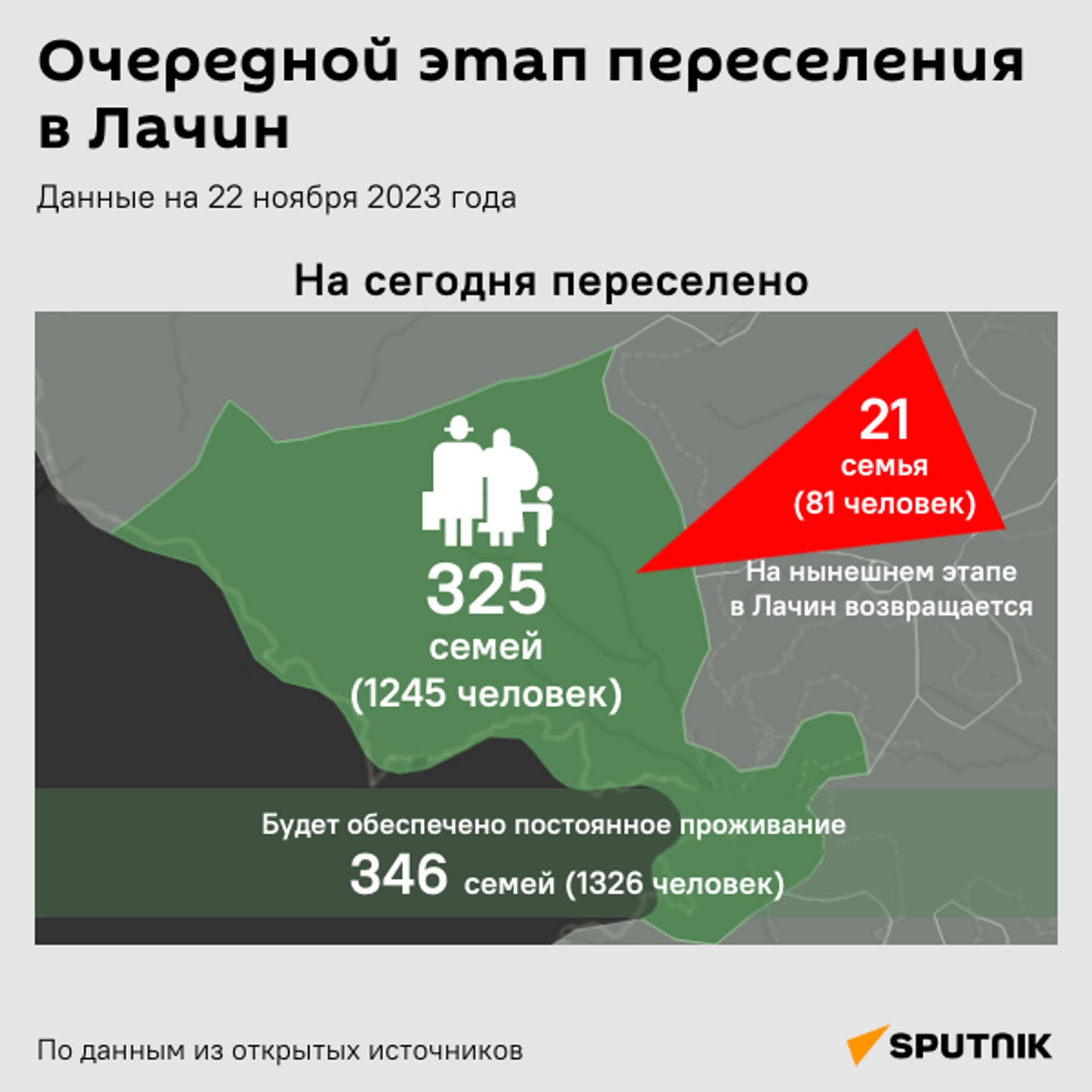 Инфографика: Очередной этап переселения населения в Лачин - Sputnik Азербайджан, 1920, 01.12.2023