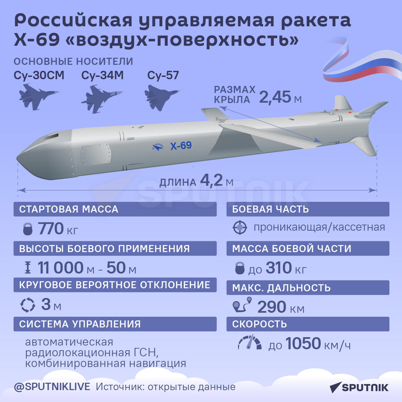 Неуловимое могущество российской крылатой ракеты Х-69 - 26.02.2024, Sputnik  Азербайджан