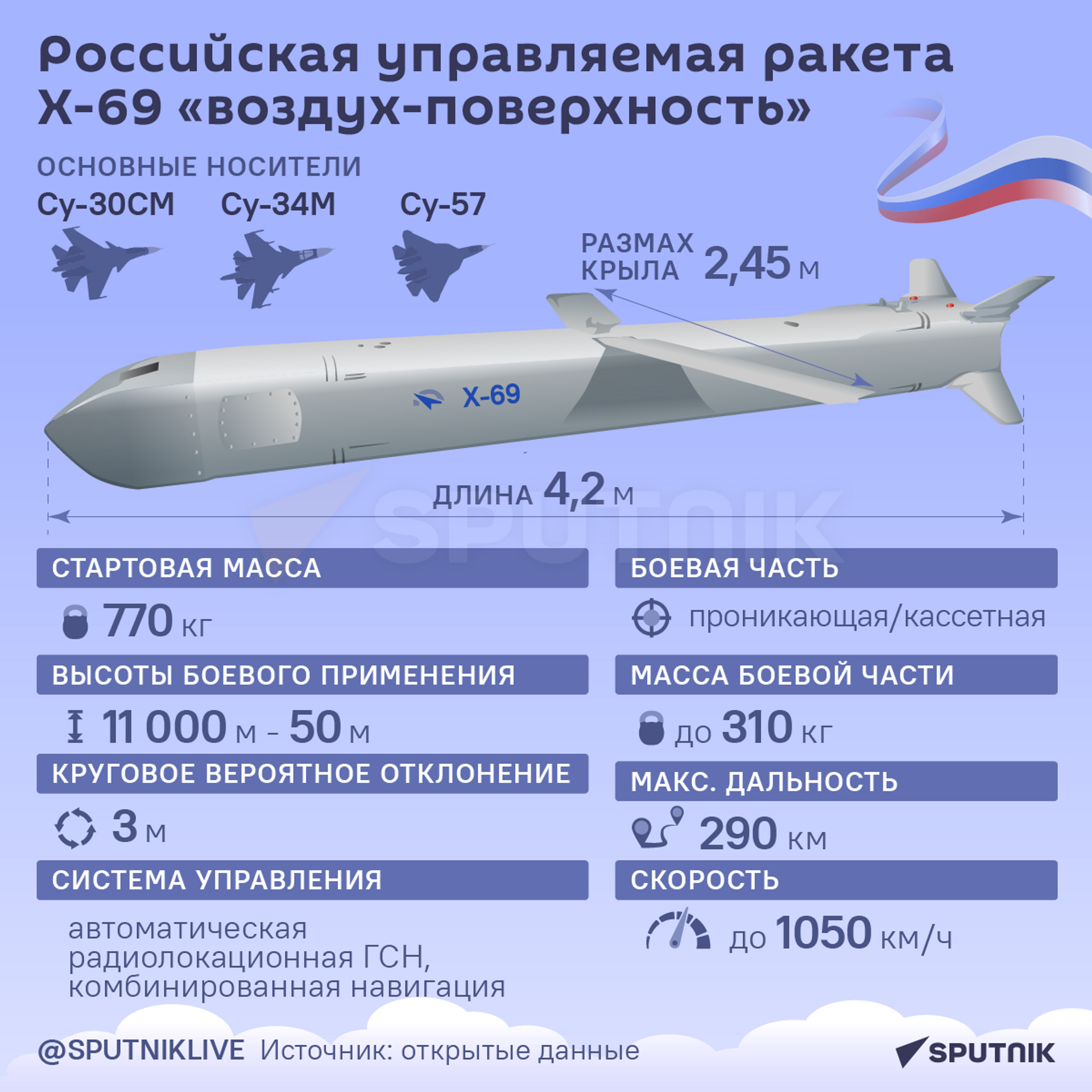 Инфографика: Многофункциональная крылатая ракета Х-69 - Sputnik Азербайджан, 1920, 26.02.2024
