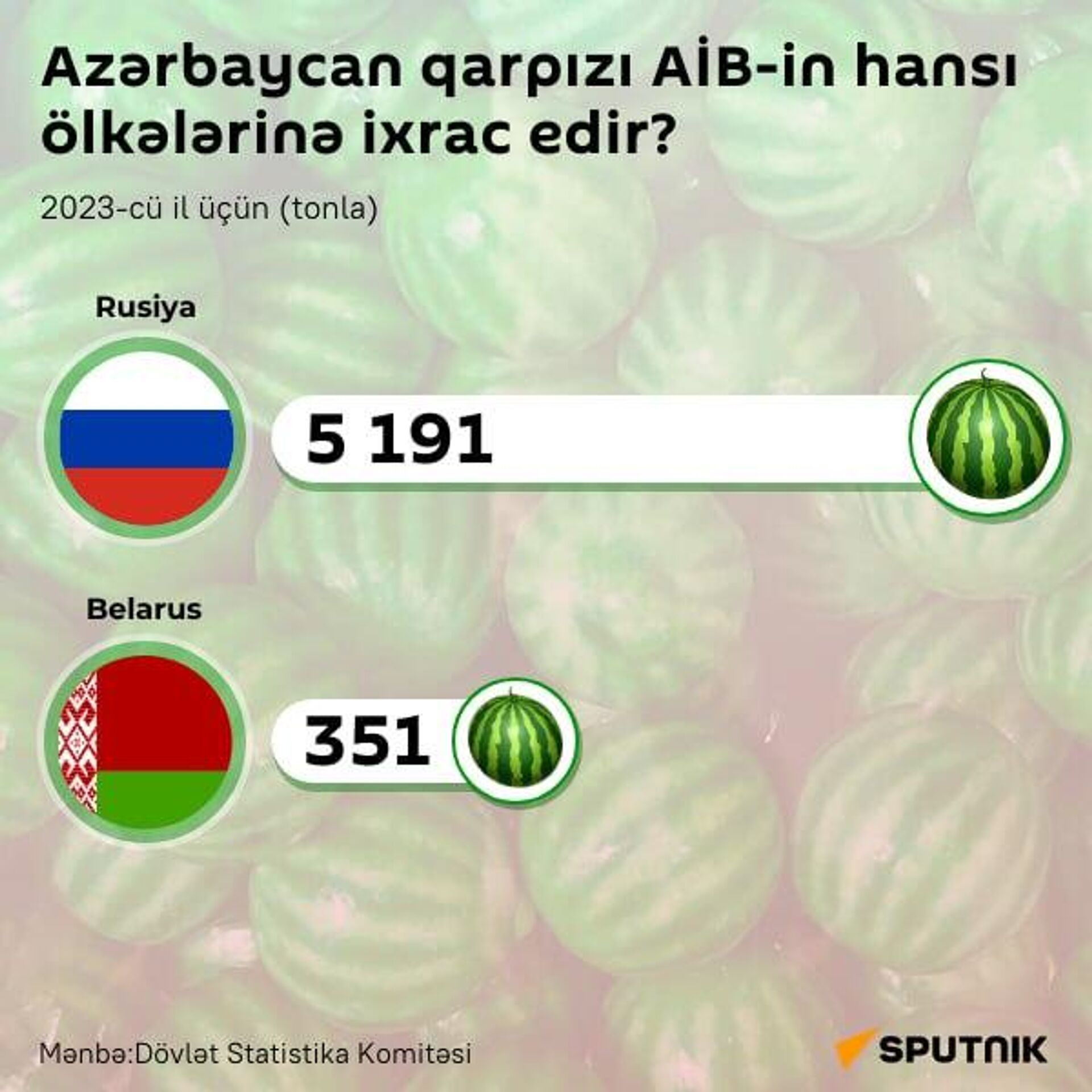 İnfoqrafika: Azərbaycan qarpızını AİB-in hansı ölkələrinə ixrac edir? - Sputnik Azərbaycan, 1920, 28.11.2024