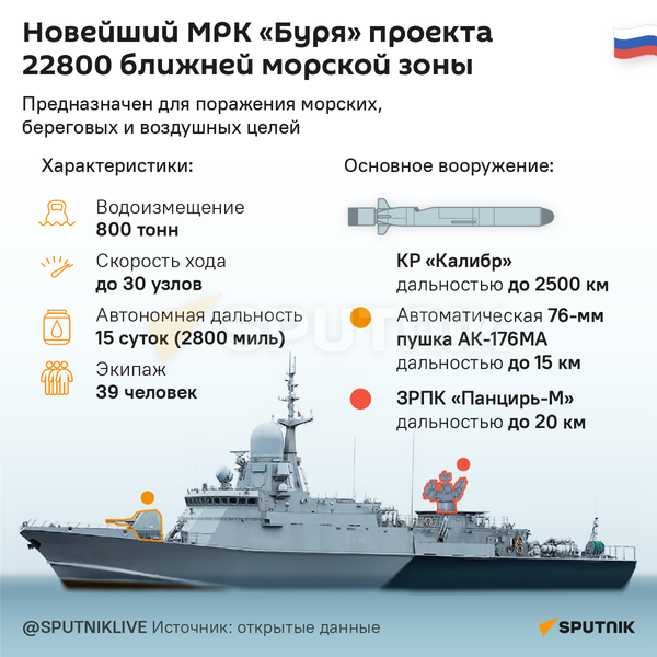 Инфографика: Новейший МРК Буря проекта 22800 ближней морской зоны - Sputnik Азербайджан