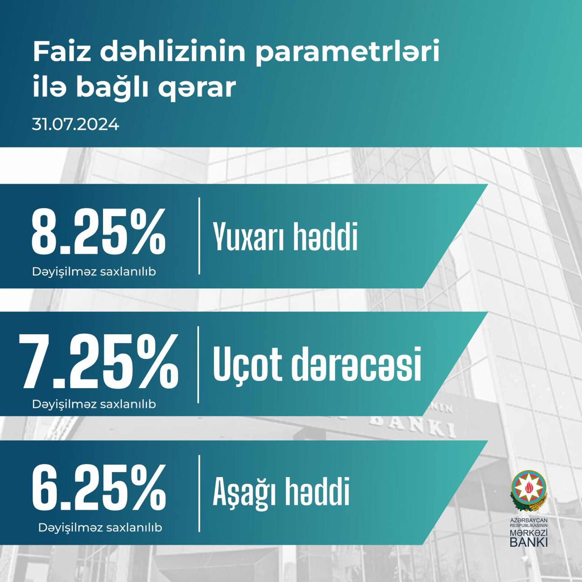 Mərkəzi Bank uçot dərəcəsi - Sputnik Azərbaycan, 1920, 31.07.2024