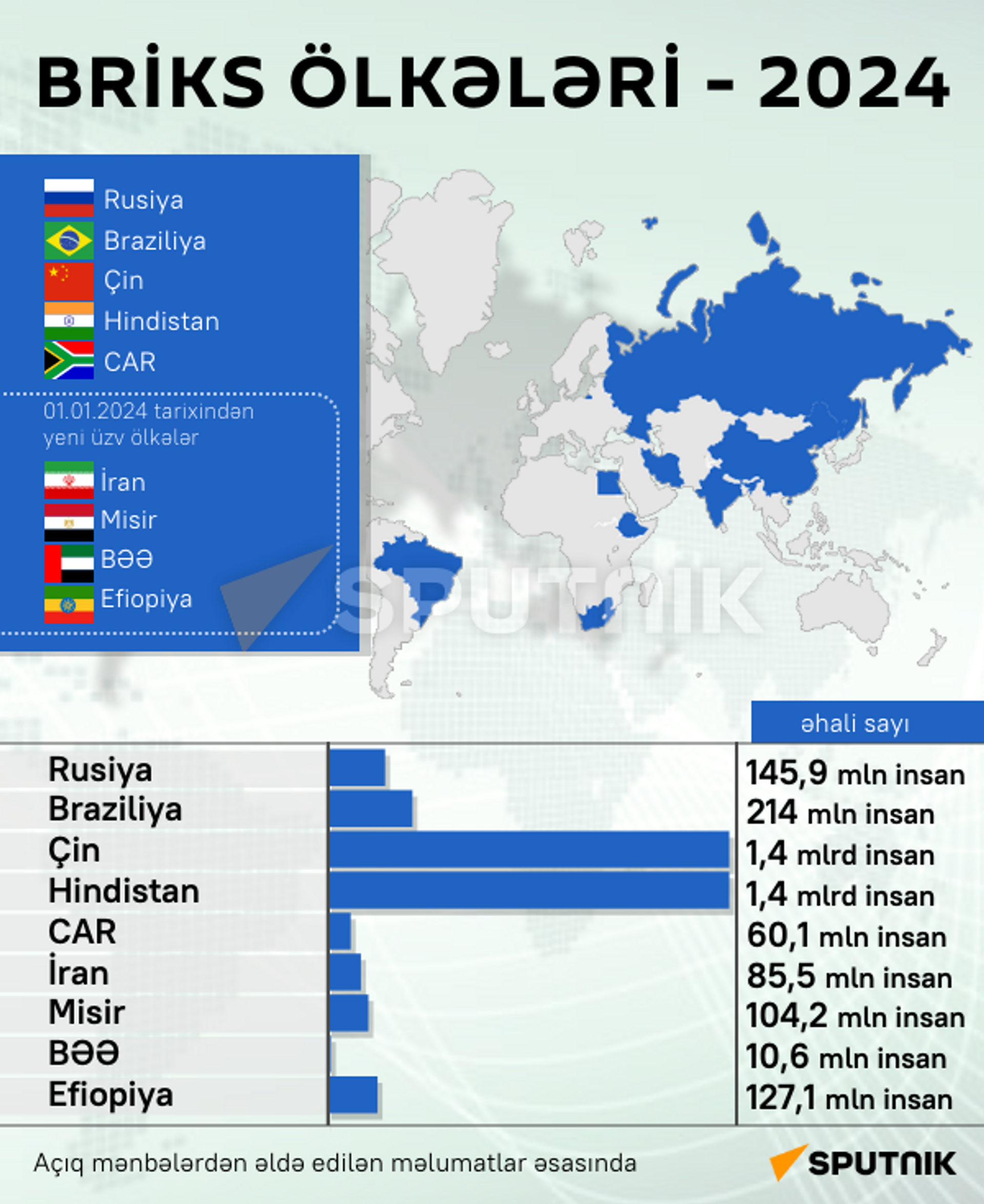 İnfoqrafika: BRICS ölkələri 2024 - Sputnik Azərbaycan, 1920, 10.08.2024