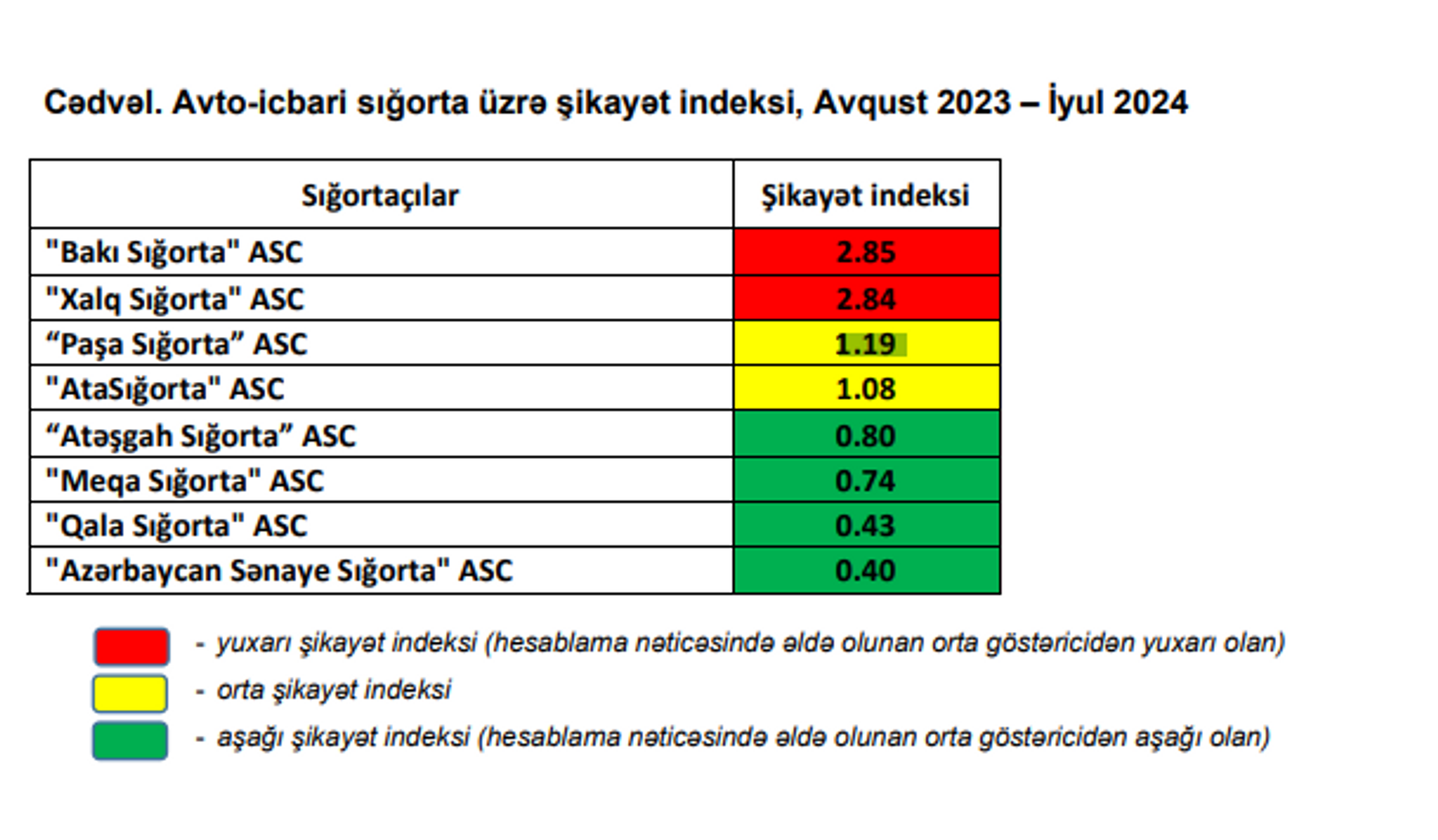 Mərkəzi Bank ən çox şikayət edilən sığorta şirkətləri - Sputnik Azərbaycan, 1920, 12.08.2024