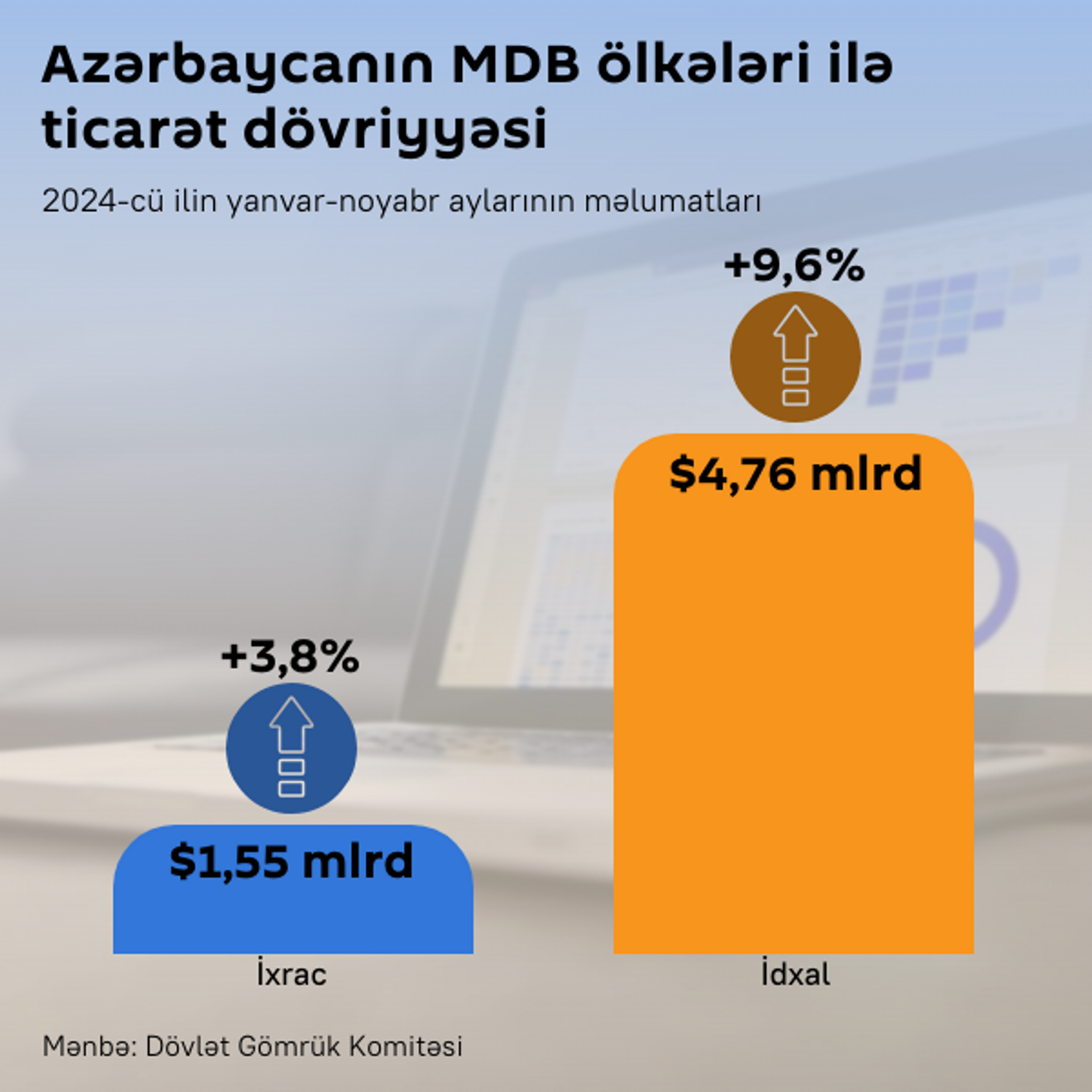 İnfoqrafika: Azərbaycanın MDB ölkələri ilə ticarət dövriyyəsi - Sputnik Azərbaycan, 1920, 23.12.2024