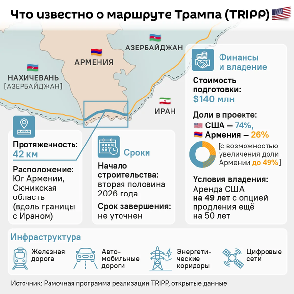 Маршрут Трампа (TRIPP) - Sputnik Азербайджан