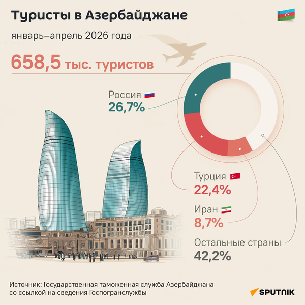 Каждый третий гость в Азербайджане — из России - Sputnik Азербайджан