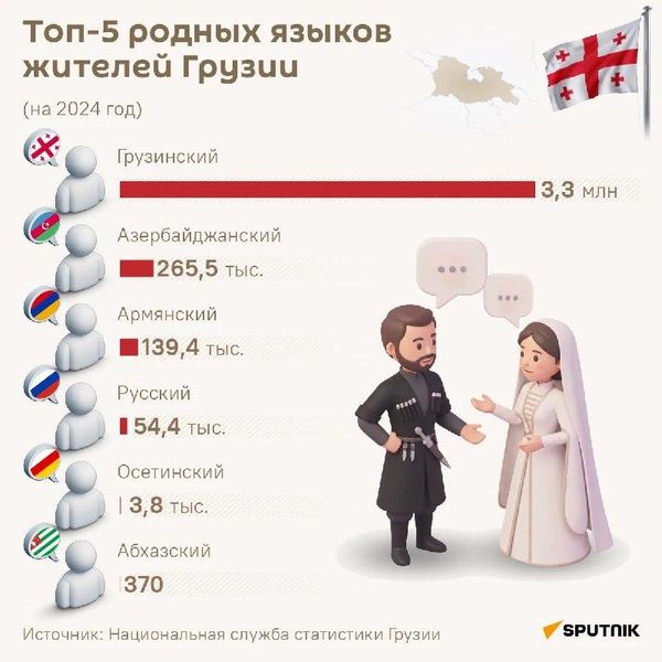 Азербайджанский язык — второй по распространенности среди жителей Грузии - Sputnik Азербайджан
