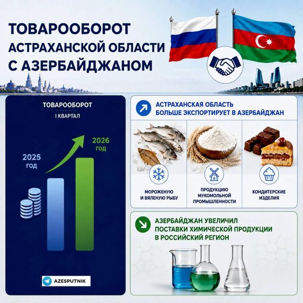 Товарооборот Астраханской области и Азербайджана  - Sputnik Азербайджан