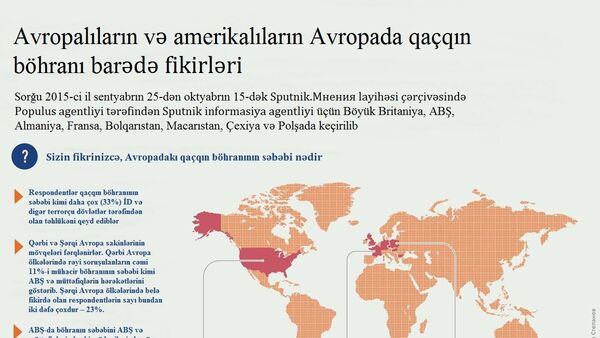 Avropalılar və amerikalıların qaçqın böhranı barədə fikirləri - Sputnik Azərbaycan