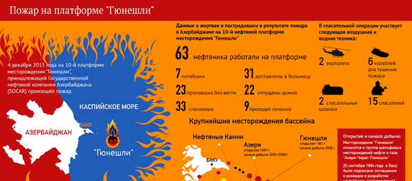Пожар на морской нефтедобывающей платформе Гюнешли Пожар на морской нефтедобывающей платформе Гюнешли - Sputnik Азербайджан
