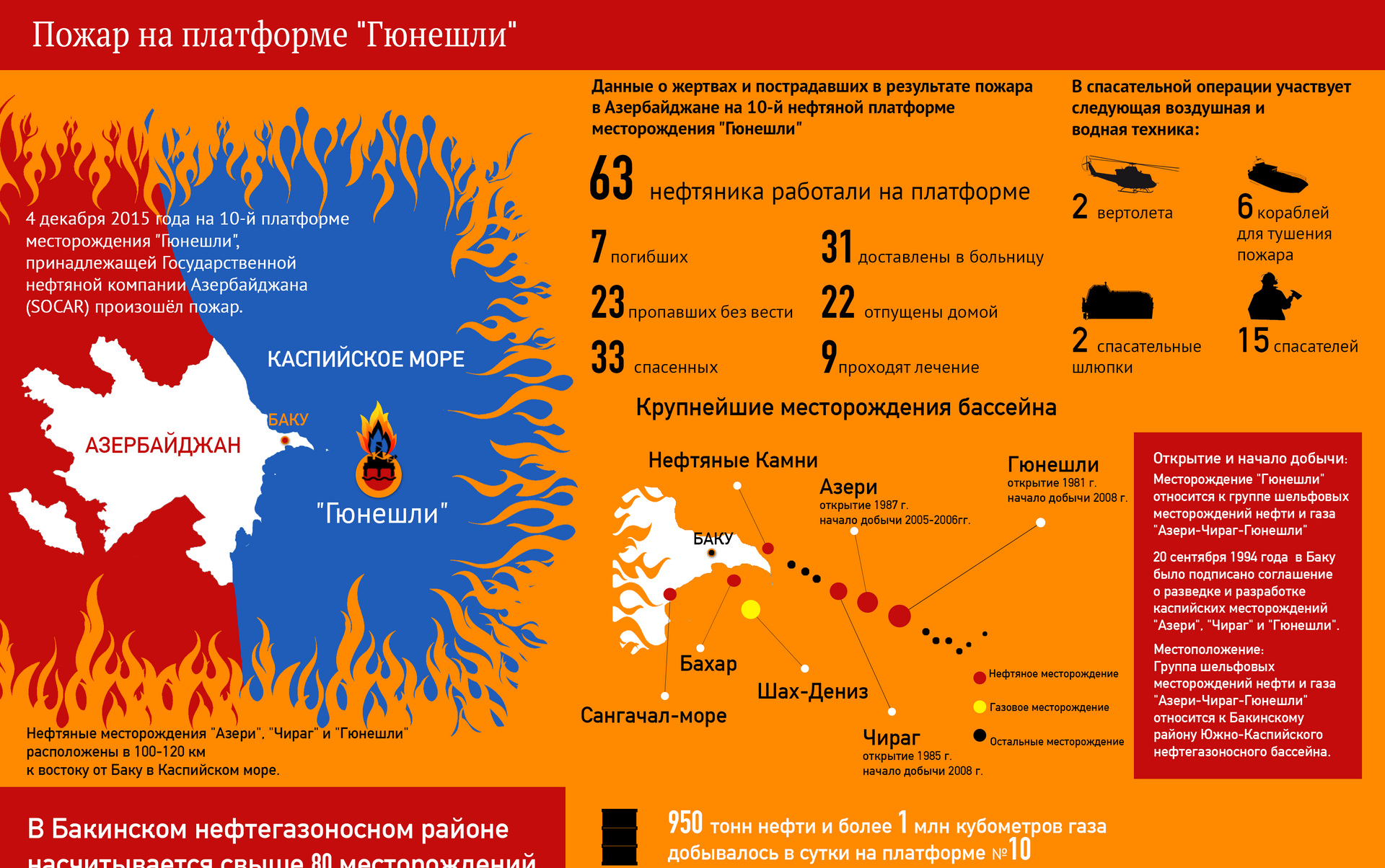 Нефтяные месторождения Азербайджана на карте. Азербайджан нефтеносные районы на карте. Гюнешли на карте. Месторождение азери-Чираг-Гюнешли.