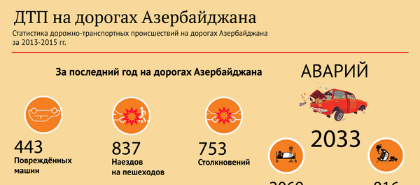 ДТП на дорогах Азербайджана - Sputnik Азербайджан