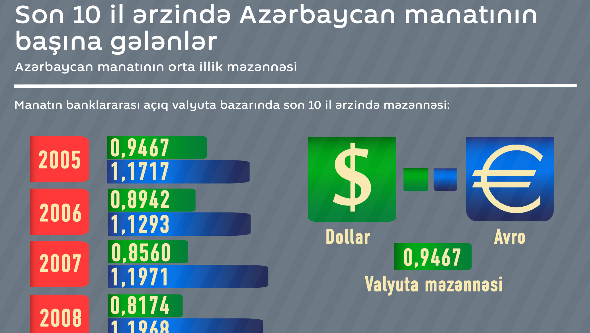 Курсы валют в Азербайджане. Курс рубля в Азербайджане. Курс рубля в Азербайджане на сегодня. Курс валют в Азербайджане манат. Рубул азербайджане